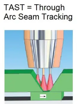 FANUC TAST – Through Arc Seam Tracking: sledování středu svaru kývavým pohybem hořáku